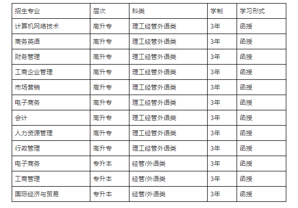 在深圳成人高考招生學(xué)校里面，暨南大學(xué)是比較熱門的學(xué)校之一，是國內(nèi)第一所由政府設(shè)立的華僑學(xué)府，下面翰/邦小編來給大家介紹一下2021年成人高考暨南大學(xué)報名條件以及招生專業(yè)等等內(nèi)容。