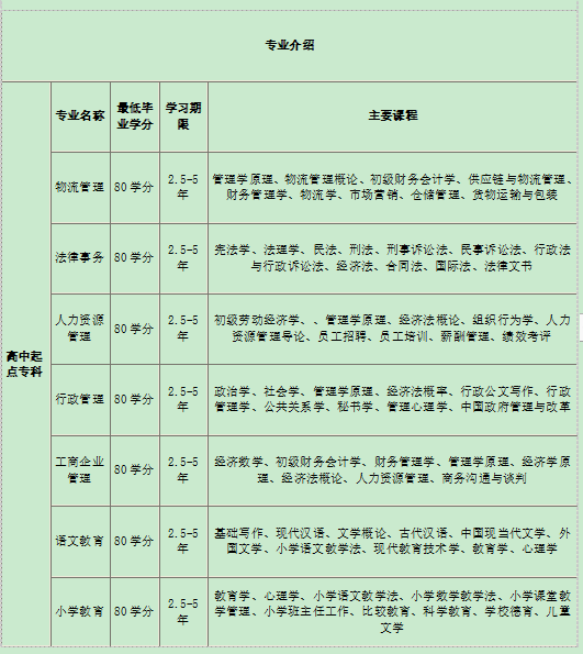 2020秋季招生層次與專(zhuān)業(yè)