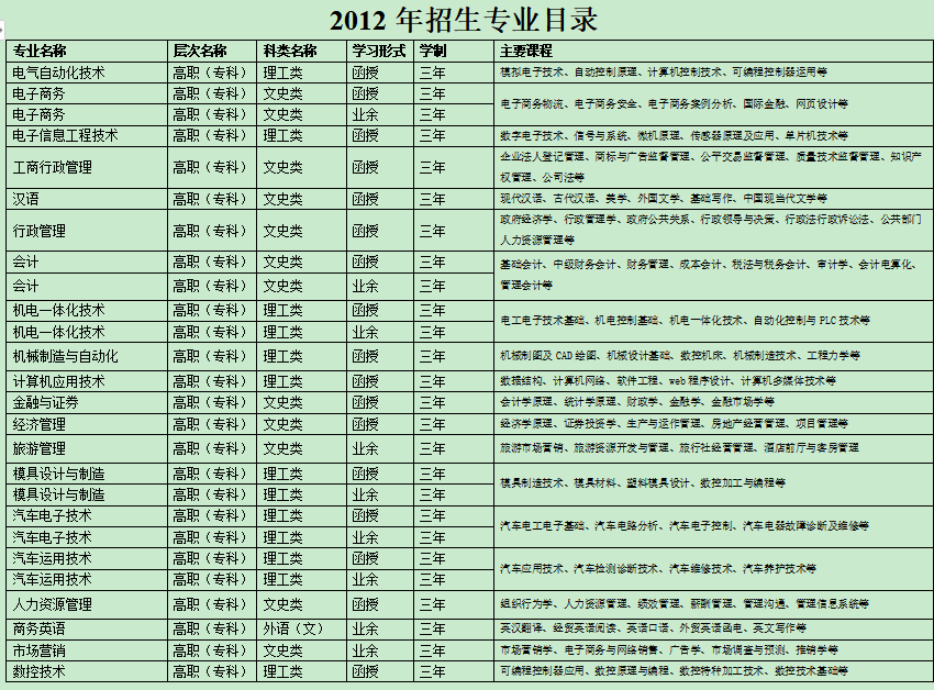 廣東技術師范大學招生簡章