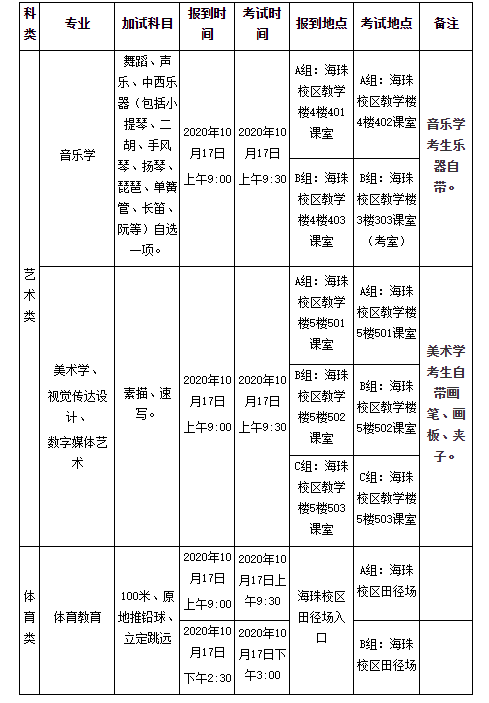 轉(zhuǎn) 廣東第二師范學(xué)院2020年成人高考專升本藝術(shù)類、體育類專業(yè)加試的通知