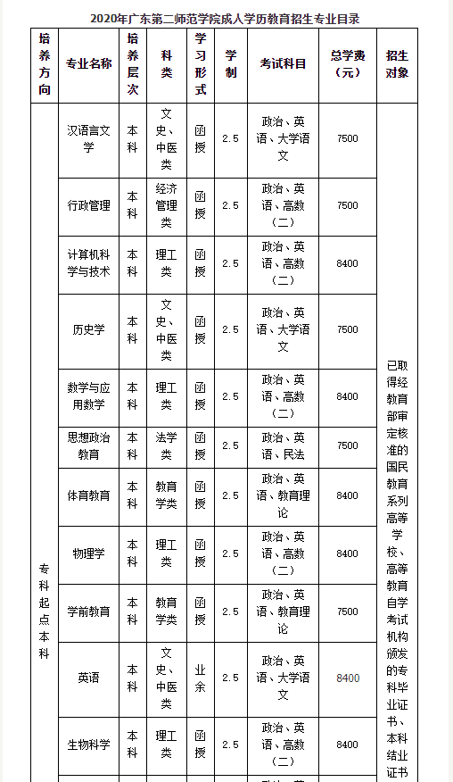 廣東第二師范學(xué)院漢語言文學(xué)專業(yè)課程                                                                                                                                                                                       