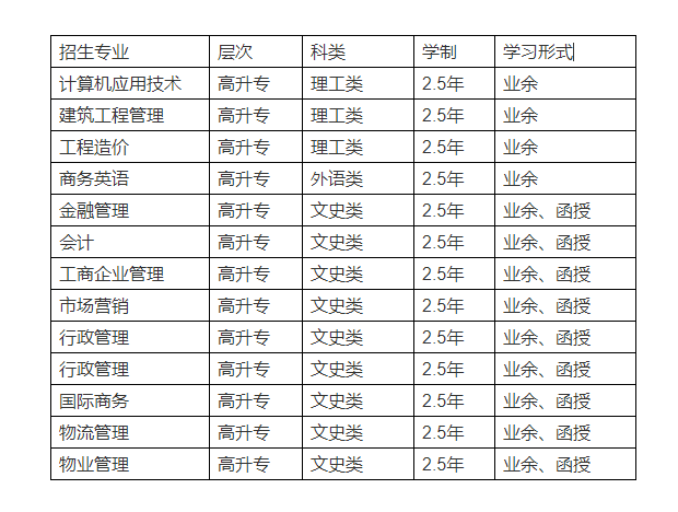 深圳職業(yè)技術(shù)學(xué)院物業(yè)管理專業(yè)招生簡(jiǎn)章