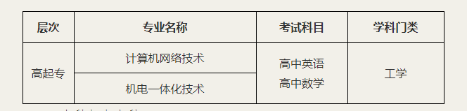 珠海技術(shù)學(xué)院（原吉林大學(xué)珠海學(xué)院）計算機(jī)科學(xué)與技術(shù)專業(yè)招生簡章