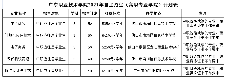 廣東職業(yè)技術(shù)學(xué)院2021年自主招生（含高職專(zhuān)業(yè)學(xué)院試點(diǎn)班）招生簡(jiǎn)章