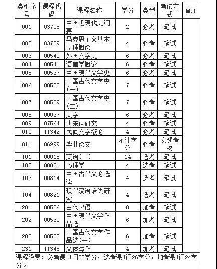 自考什么情況下需要加考呢?